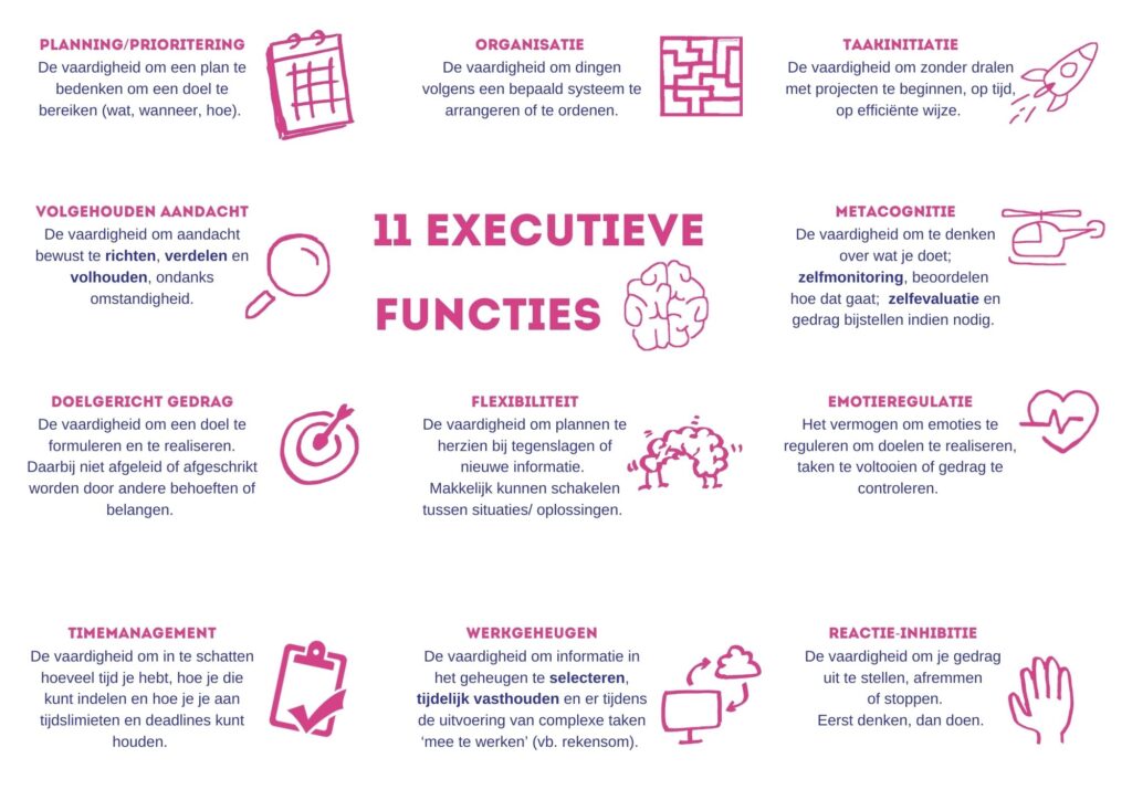 Executieve functies - Check it voor medewerkers