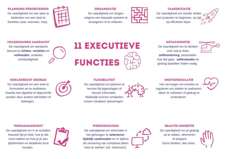 Executieve functies - Check it voor medewerkers